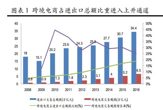 人均gdp与需求(3)