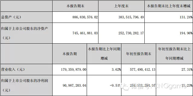 应收账款表格模板_预付账款转收入
