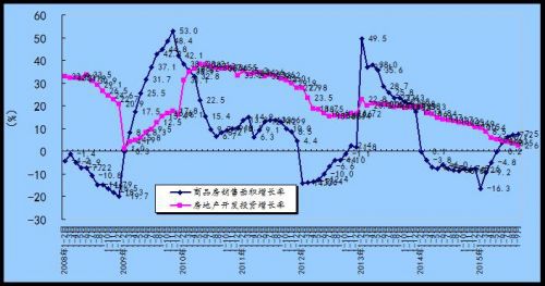 许宪春:前三季度经济结构继续优化_手机新浪网