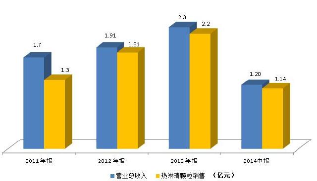 威门药业除权日股价巨振 九鼎潜入浮盈颇丰