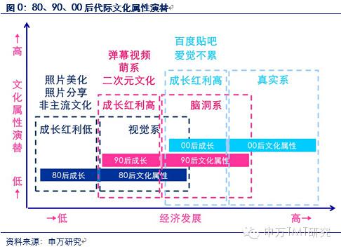 00后人口_性感00后(3)