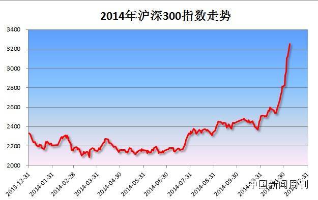一位 基友 的来信:有一种赚钱神器 叫指数基金