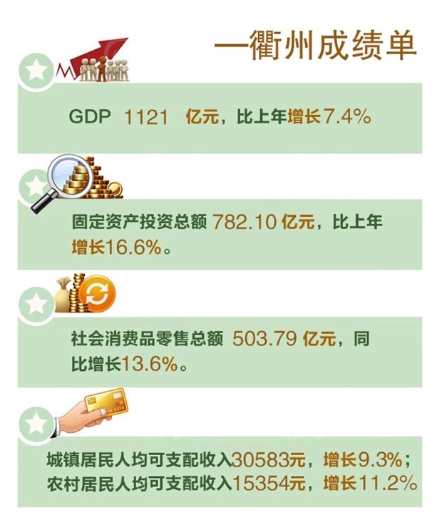 浙江衢州_浙江衢州人均收入(3)