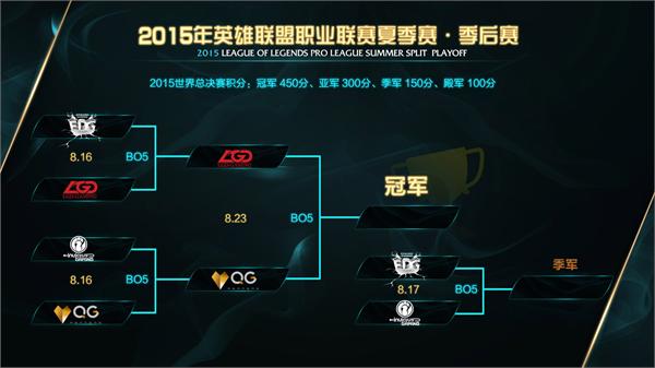 lpl2015夏季赛季后赛半决赛QG险胜IG LGD零封