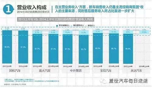 范冰冰收入来源_经销商收入来源比重