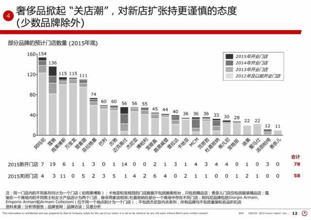 行业深度 | 2015年中国奢侈品市场研究报告(附