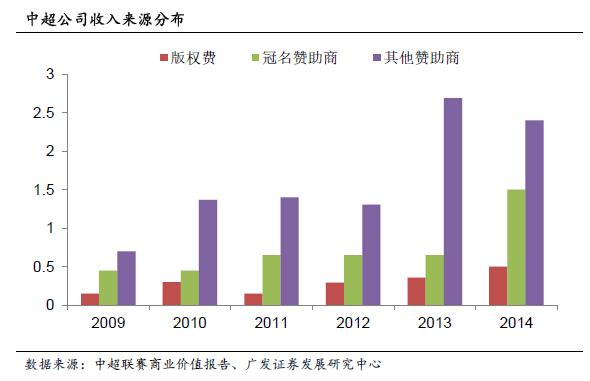 中超射手榜_中超公司收入(2)