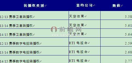 亚冠篮球_亚冠门票总收入(3)