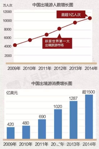 中国的经济总量图增长图_经济总量世界第二图片(3)