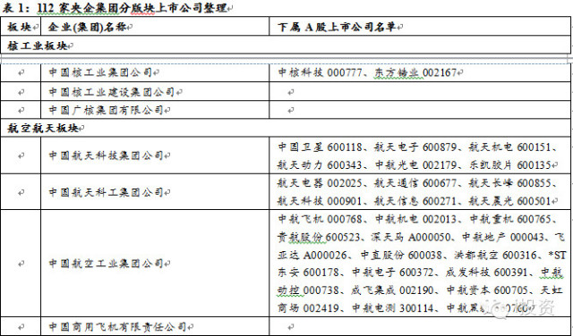 大国重器:央企改革受益标的全梳理
