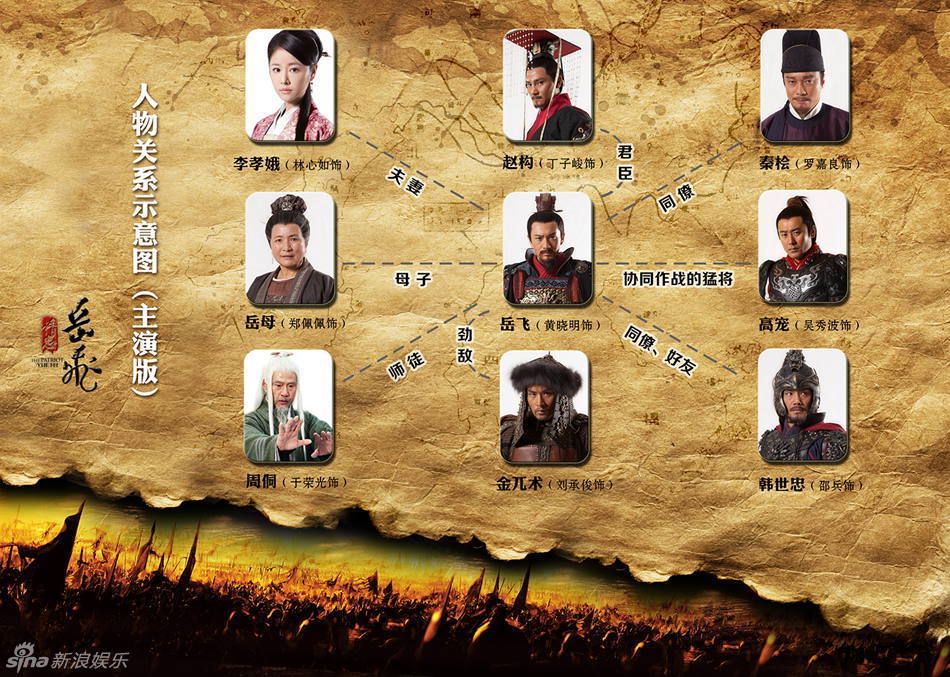 《精忠岳飞》人物关系图之主演版