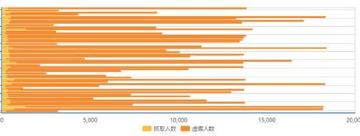 依靠直播走红的映客，商业价值其实很低