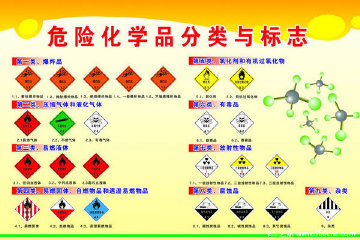 危险品9大分类图片