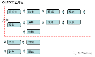 关于OLED制程中的光刻技术,最受关注的细节都在这里···__财经头条__新浪财经