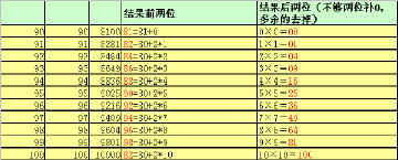 数学小妙招:平方数的五大神奇规律