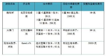 一张《阴阳师》SSR卡竟然惊动了文化部？！