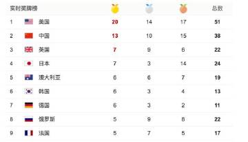 （截止于8月13日晚间）