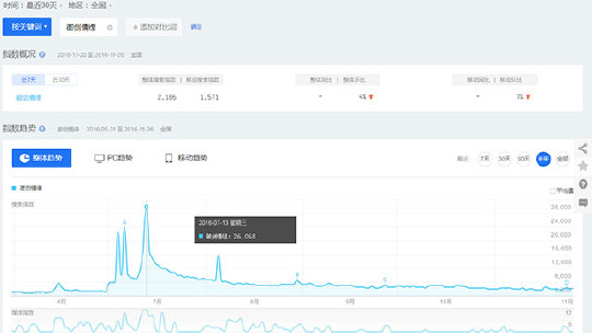 《御剑情缘》手游图文评测：PVE占比重，时装系统可以吸引妹子