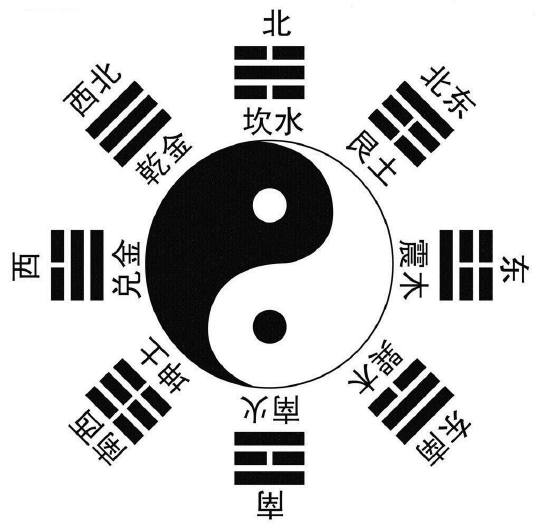 东方算命与西方占星哪个比较准确?