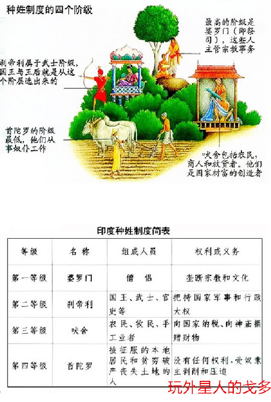 【世界史】世界史之旅——「印度简史」