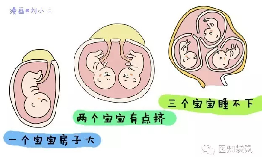 胎宝宝需要向四周开疆拓土, 有可能怀孕才5个月, 肚子看起来却像7