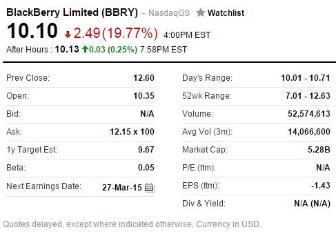 市场一条三星商谈75亿美元收购黑莓的传言让后者美股股价在近两日"坐