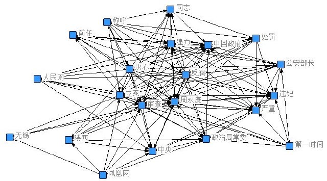 基于语义web的社会网络分析应用模型研究