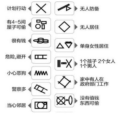 年底请注意,你家门口墙壁有没有出现这样的符号?