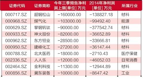 钢票网引领钢材交易变革